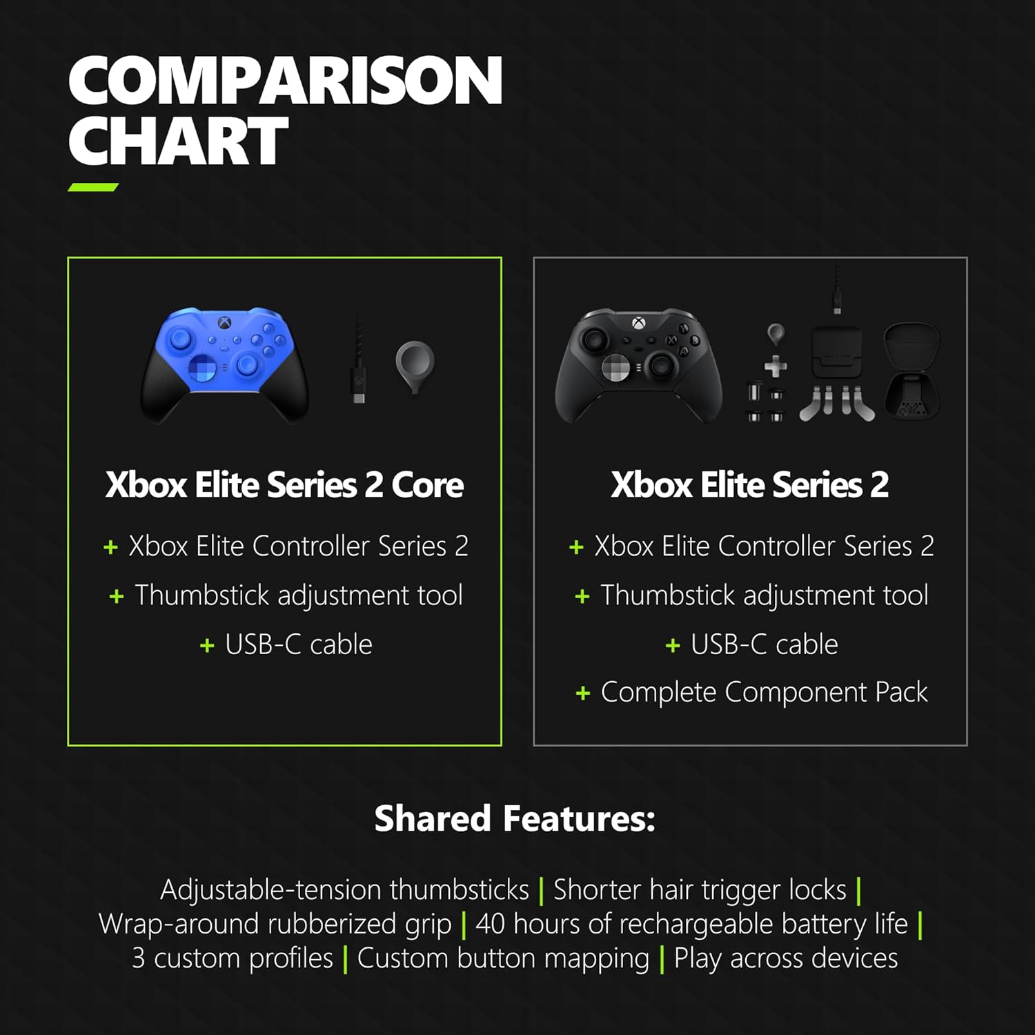 Xbox Elite Series 2 Core Wireless Gaming Controller – Blue