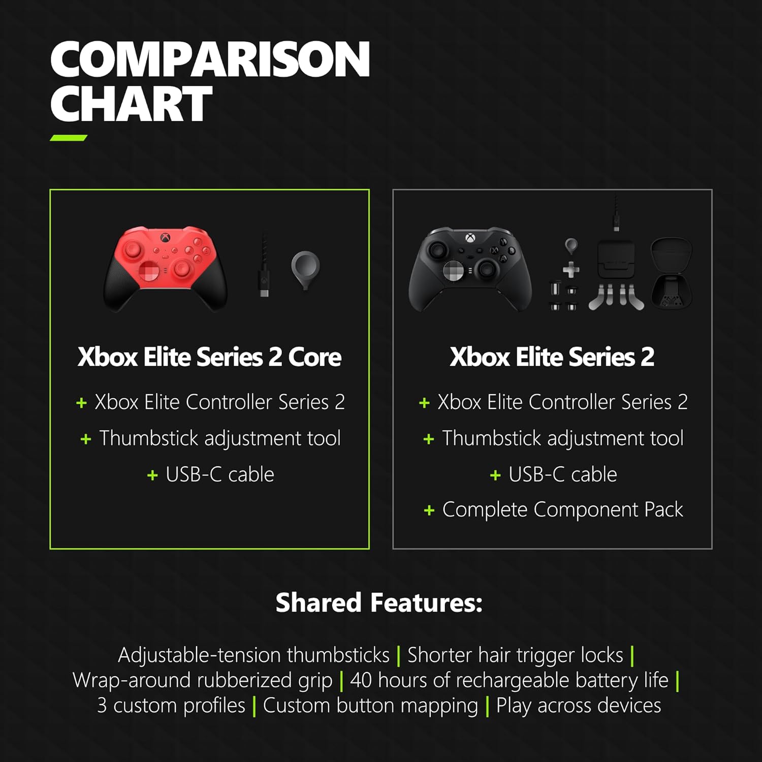 Xbox Elite Series 2 Core Wireless Gaming Controller – Red